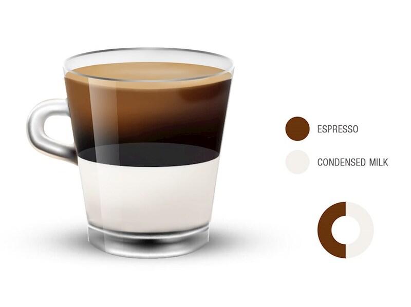 Ly c&agrave; ph&ecirc; sữa đ&aacute; với lớp espresso n&acirc;u đậm ph&iacute;a tr&ecirc;n v&agrave; sữa đặc ph&iacute;a dưới, c&oacute; biểu đồ m&agrave;u b&ecirc;n cạnh.