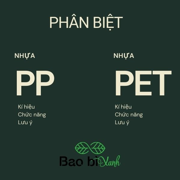 phan-biet-nhua-pp-nhua-pet Hình ảnh so sánh đặc điểm nhựa PP và PET, gồm ký hiệu, chức năng và lưu ý, trên nền xanh đậm.
