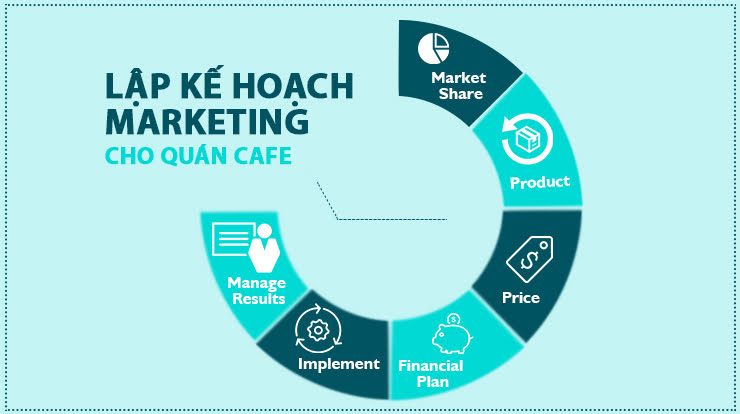 Chiến Lược Kinh Doanh Cafe Vỉa Hè Hiệu Quả Thu Hút Khách Hàng 6 lap ke hoach marketing cho quan cafe