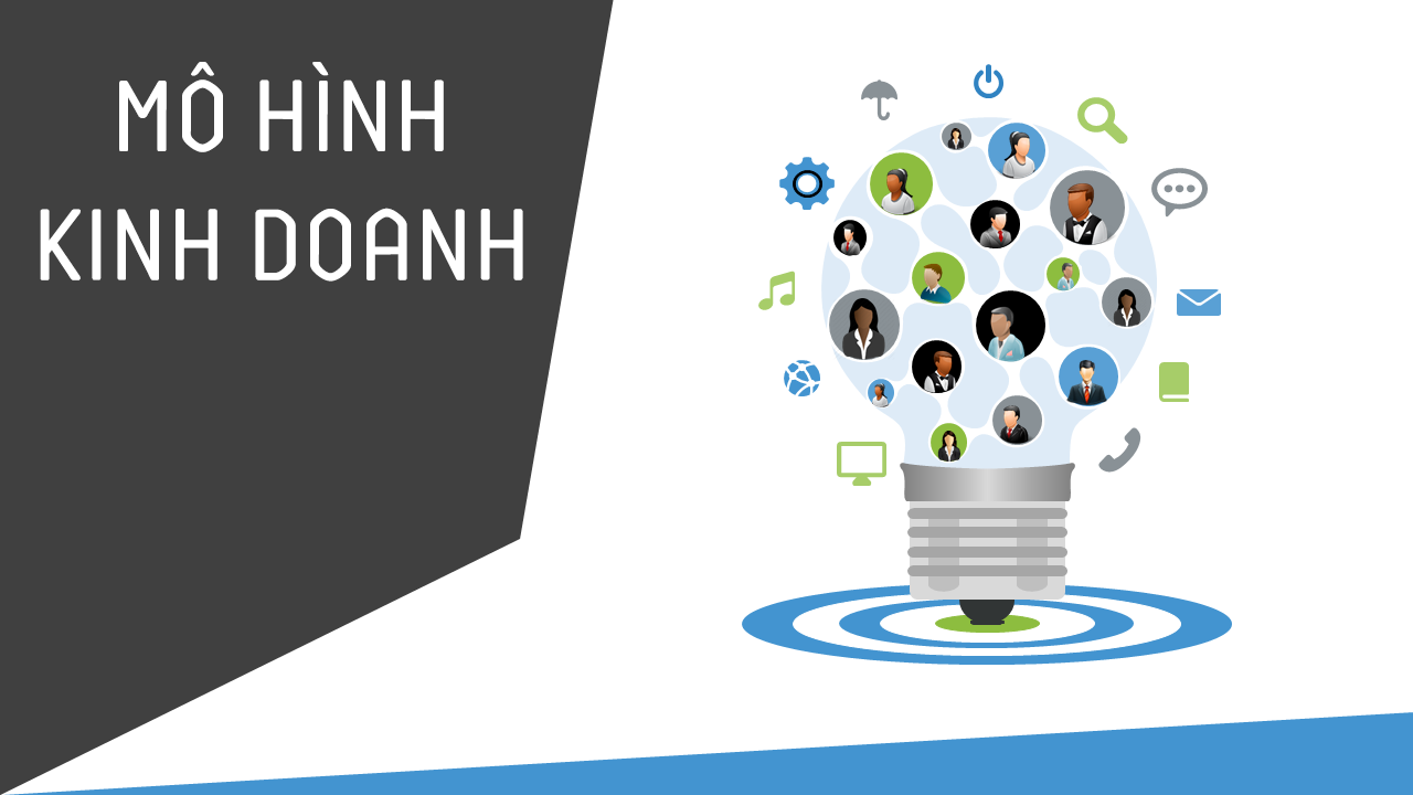 Cách Lập Kế Hoạch Kinh Doanh Hiệu Quả Và Dự Toán Chi Phí Mở Quán Cà Phê Thành Công 3 Xác định mô hình kinh doanh