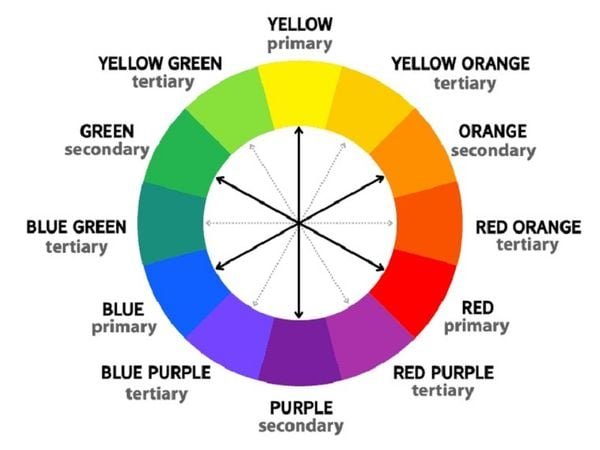 complementary-color-wheel_bab707a779e44f30a323f86d01c27cc9_grande 1 complementary color wheel bab707a779e44f30a323f86d01c27cc9 grande