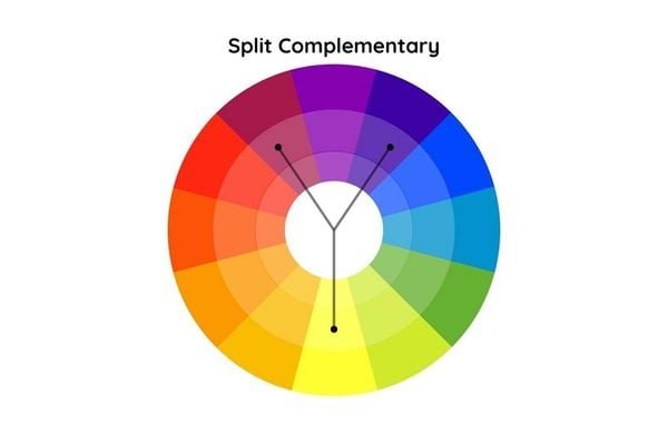 split-complementary-color-wheel_c3be324994e04432994c983bdc6783de_grande 1 split complementary color wheel c3be324994e04432994c983bdc6783de grande