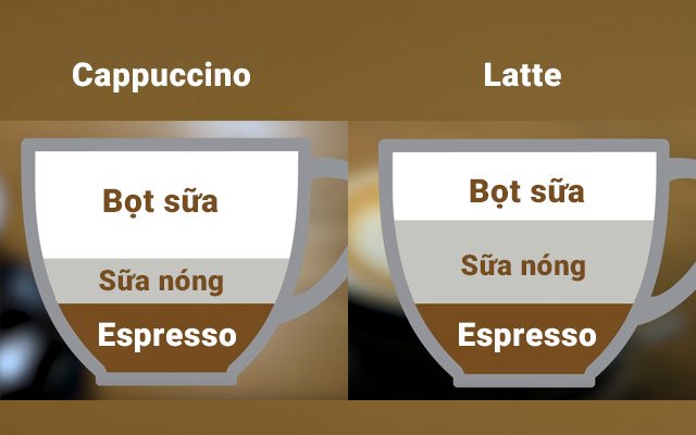 latte-khac-gi-capuchino Minh họa so sánh thành phần cà phê Cappuccino và Latte, gồm bọt sữa, sữa nóng, và espresso.